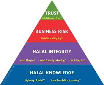 Logo of services of Halal Balancing™