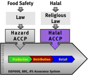 Picture of the Halal Plug In® method